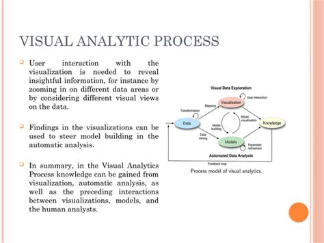 Image result for Python Topic Modelling Visualisation