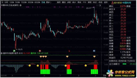 【量学作手】量学先行，三信号为器 - 分析家公式网
