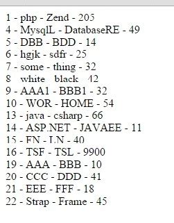 External Time API Using PHP and MySQL 的图像结果