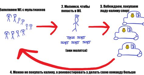 Виды вайтлистов, возможная прибыль, сложности и личный опыт моей ...
