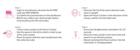 miGQ® Probiotics Test | Microbiome Research
