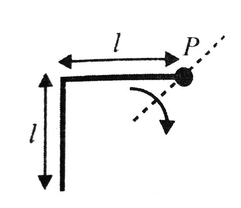 Find the moment of inertia of the two uniform joint rods about point P