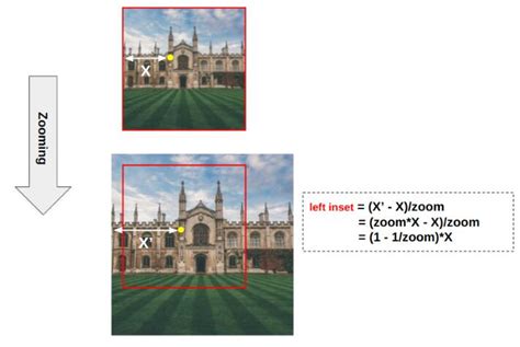 Image result for Zoom in and Zoom Out Using CSS