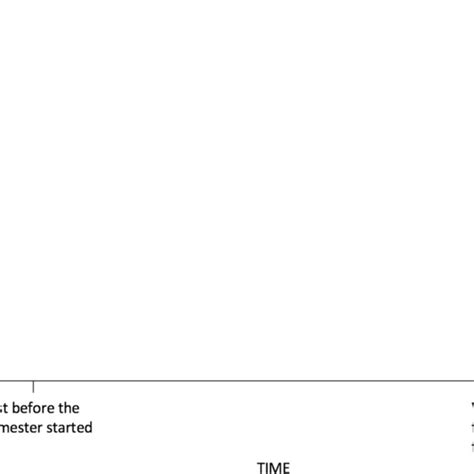 Confidence 的图像结果