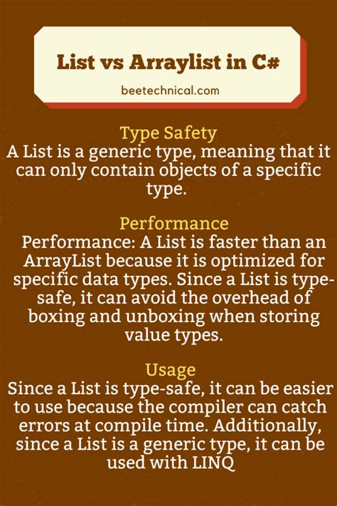 Image result for ArrayList List