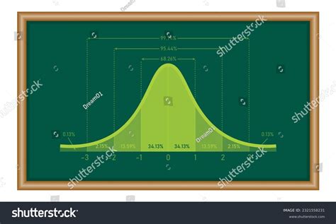 Image result for Gaussian Distribution Example