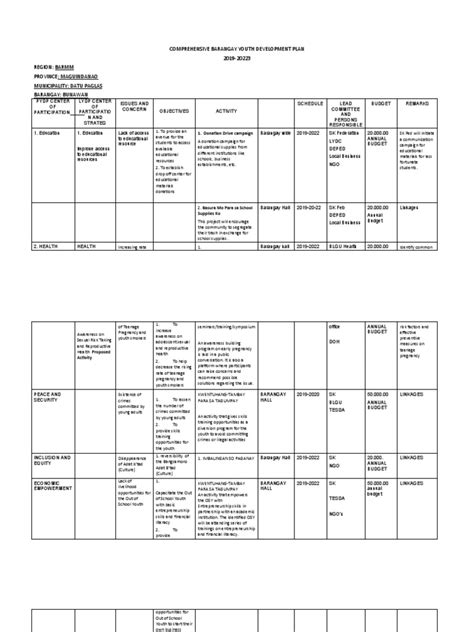 Local Development Plan for Children 的图像结果