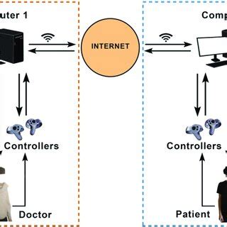 Computer System Flow 的图像结果