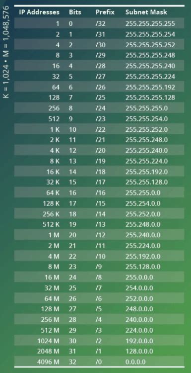 Image result for IP Addresses