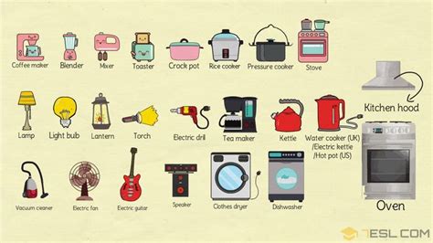 home appliances name list