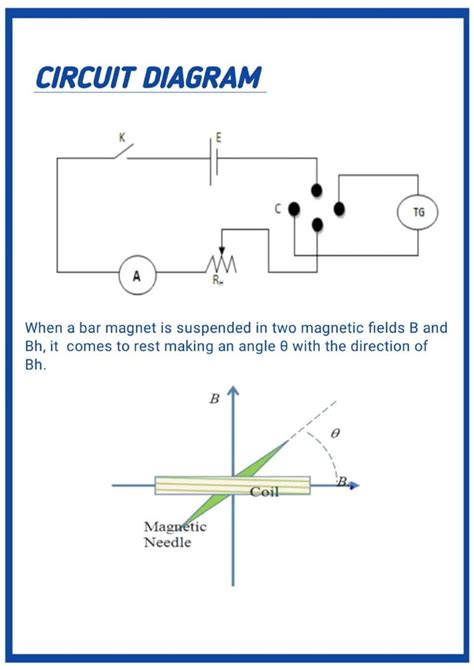 Image result for Magnetic Field Visualized