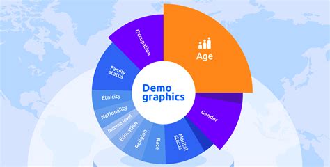 Demographic Analysis in Marketing: Targeting the Right Audience ...