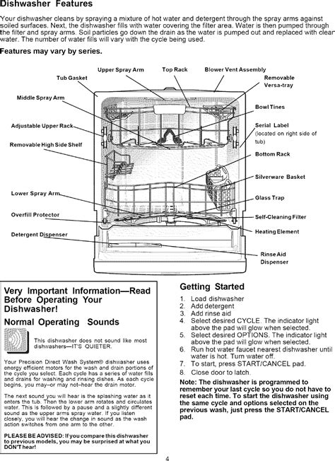 Frigidaire FDB4315LFB3 User Manual DISHWASHER Manuals And Guides L0805340