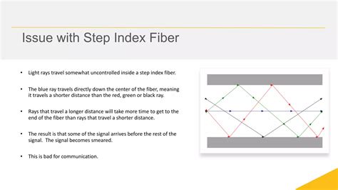 Image result for Step Index Formula