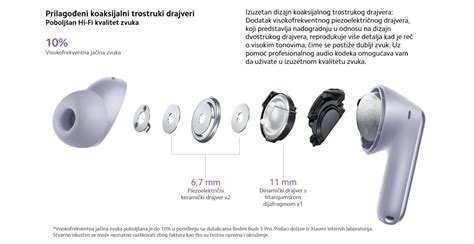 Redmi Buds 6 Pro - Mi Srbija