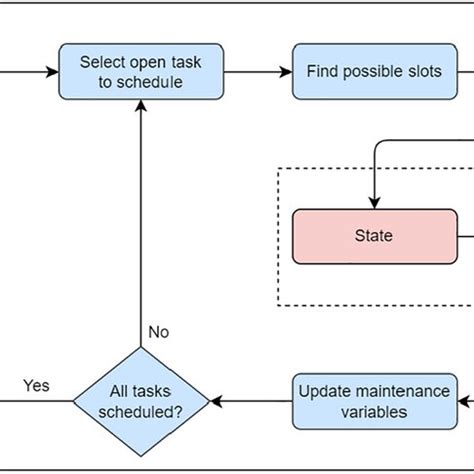 Strn Scheduling Algorithm 的图像结果