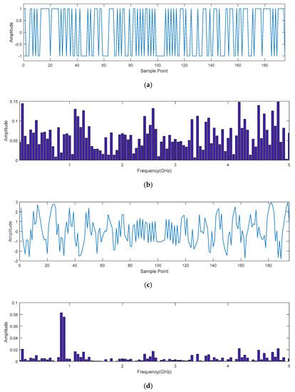 Detection and Frequency Estimation of Frequency Hopping Spread Spectrum ...