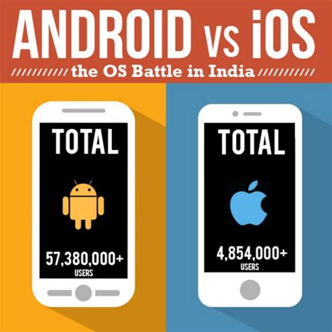 Image result for Android vs iOS Battle AI Image