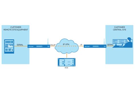 Image result for Frame Relay Multi Point