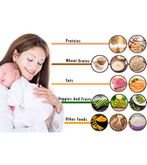 Diet Of Mother After Delivery