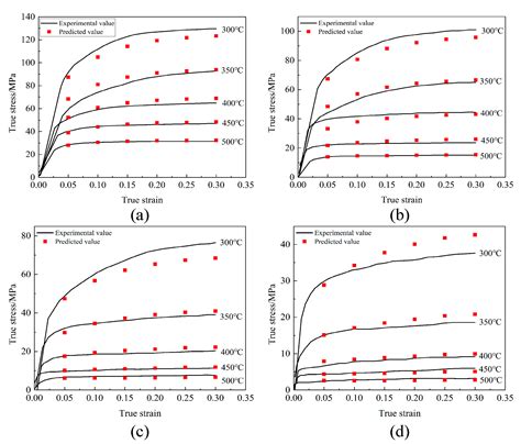 Mechanical Behavior and Microstructure Evolution during High ...