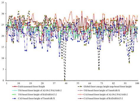 Remote Sensing | Special Issue : Earth Observation in Forest ...