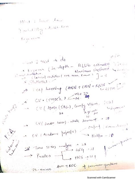 Image result for Interview Note