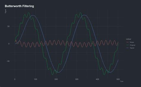 Image result for Digital Audio Signal Processing
