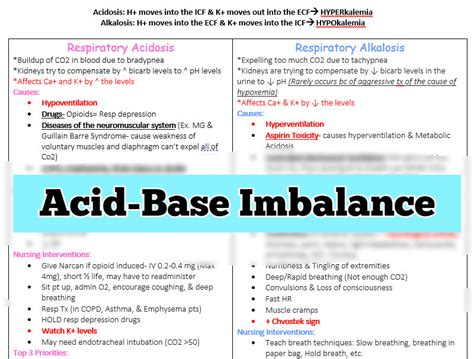 Image result for Acid-Base Tutorial for Nursing