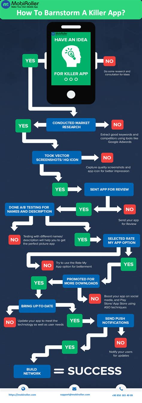 How to Create an App Using Coding 的图像结果