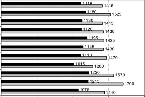 Performance Breakdown Figure 的图像结果