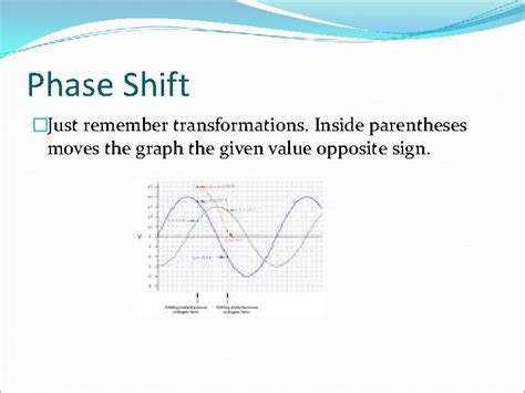 Image result for Sinusoidal Function Phase Shift