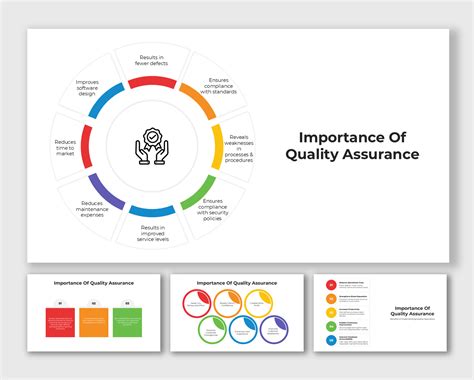 Importance Of Quality Assurance PPT And Canva Template
