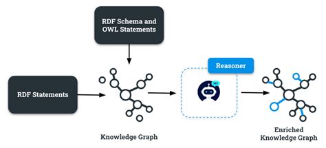 Image result for Knowledge Graph Python Library