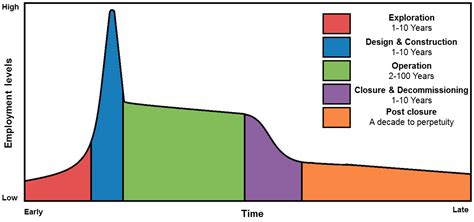 Image result for Boolean String Examples