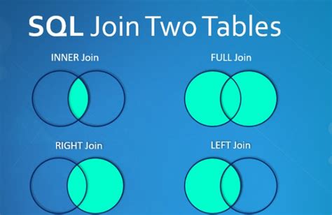 Join SQL AVP 的图像结果