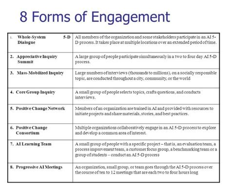 Appreciative Inquiry Examples 的图像结果