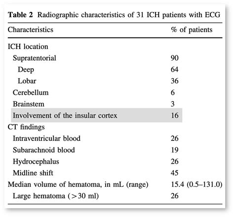 1/16 🤔Why does subarachnoid hemorrhage lead to deep/inverted "cerebral ...