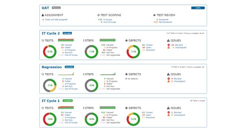 Image result for Testing Methodologies SAP