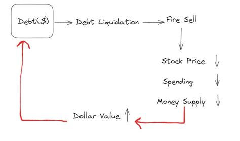 Debt Deflation 的图像结果
