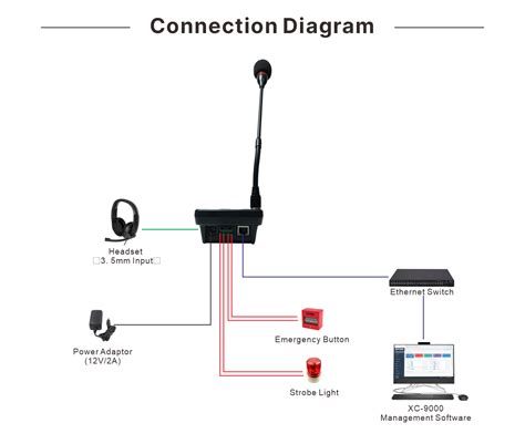Image result for Microprocessor Intercom