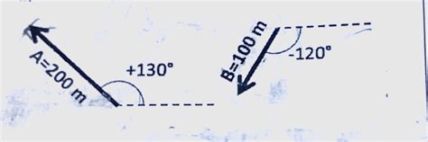 Image result for Vector Addition Physics