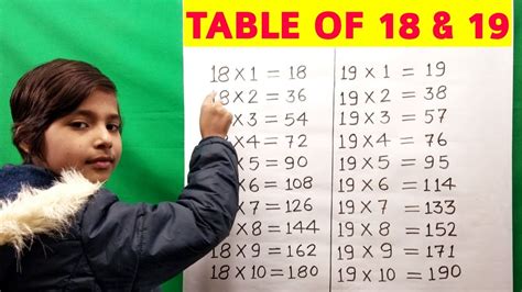 Learn Table of 18 and 19 | Table of 18 | Table of 19 | Maths Tables ...