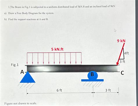 Incline Uniformly Distributed Load 的图像结果