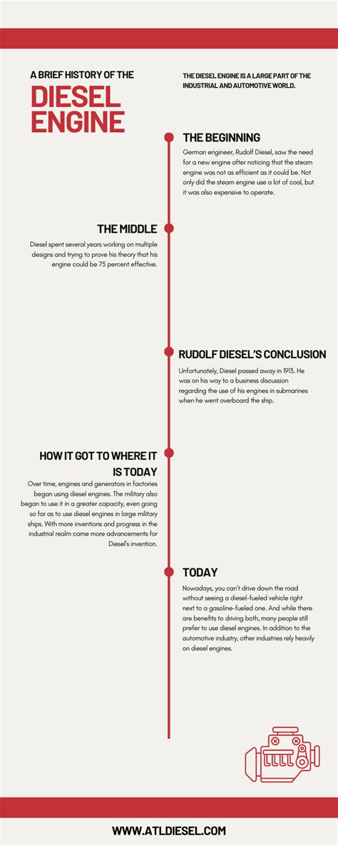 Image result for Diesel Engine History