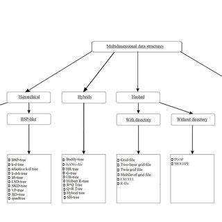 Image result for Multidimensional Domain Structure