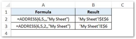Image result for Absolute Cell Address Excel