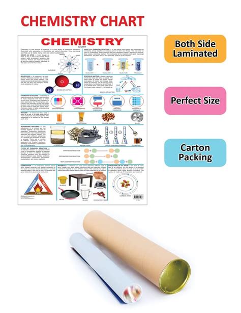Chemistry [Wall Chart] Dreamland Publications