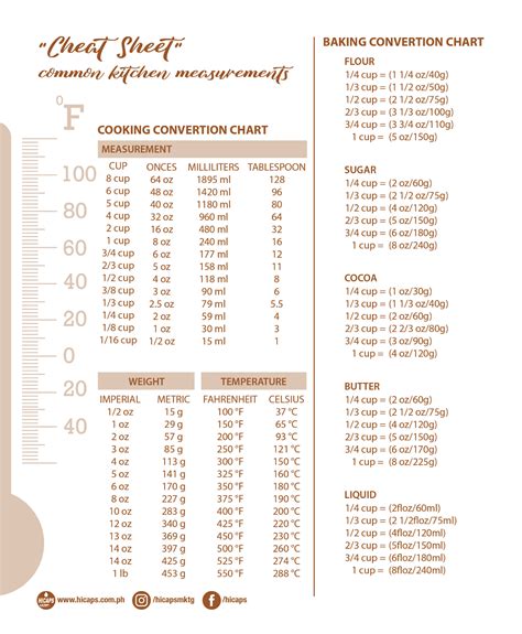 Tablespoon to Cup Conversion Chart with Free Downloadable Image