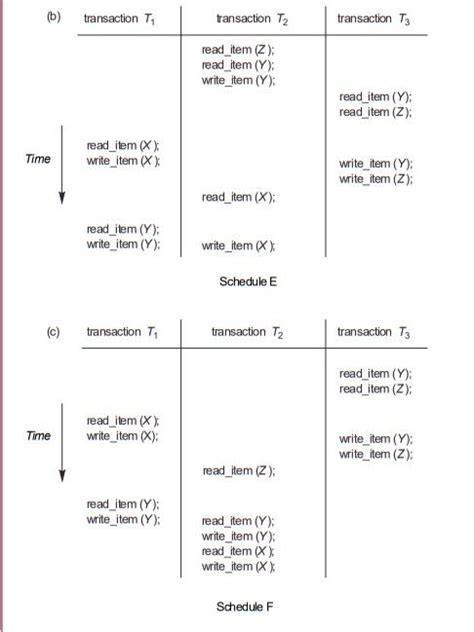 Image result for Timestamp Ordering Protocol